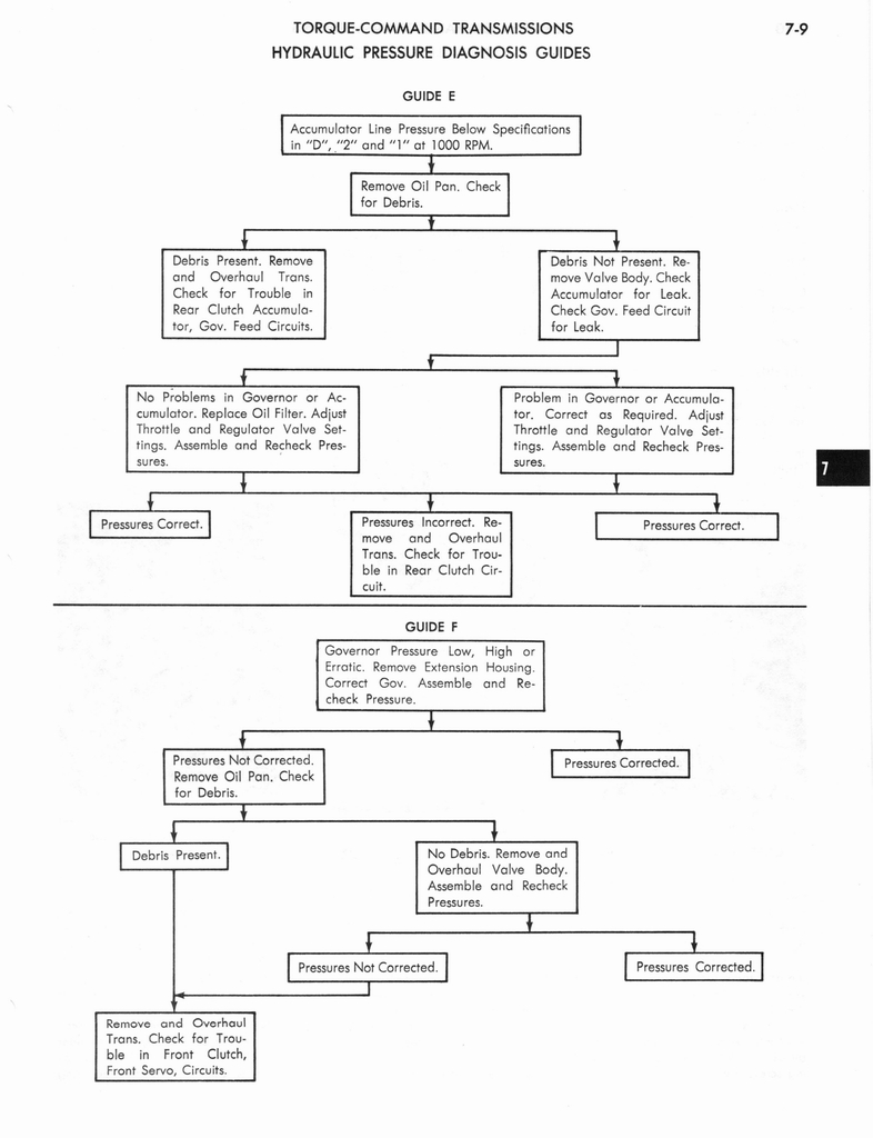 n_1973 AMC Technical Service Manual221.jpg